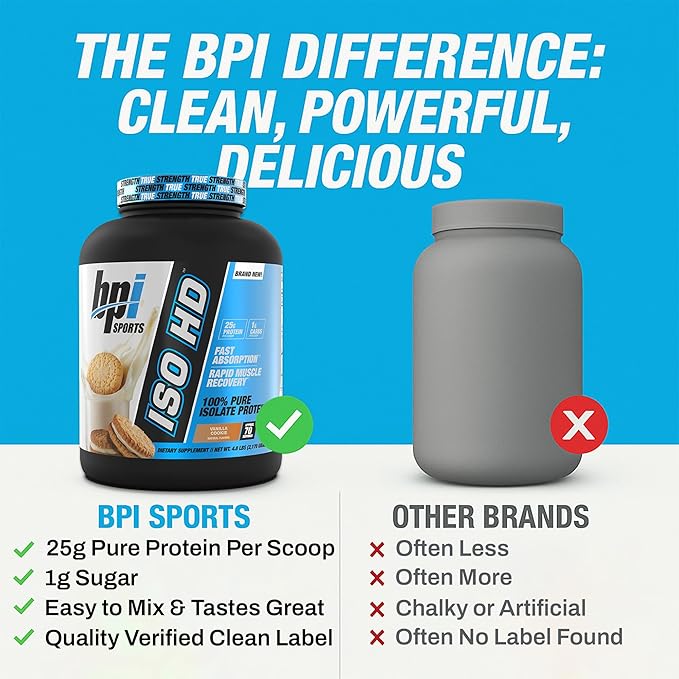 BPI Sports ISO HD Isolate Protein Powder ??100% Whey Isolate, Protein Powder for Muscle Gain