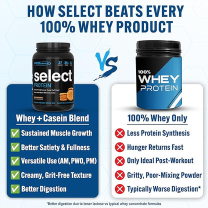 PEScience Select Protein Powder, Whey and Casein Blend, Clean Protein Powder for Women and Men, Low
