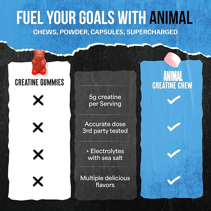 Animal Creatine Chews Tablets - Enhanced Creatine Monohydrate with AstraGin to Improve Absorption