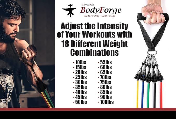 BodyForge Resistance Bands, Exercise Bands，Resistance Bands for Working Out, Work Out Bands with