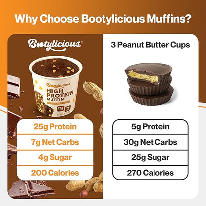 Bootylicious | High-Protein Muffin | 25g Protein, 7g Net Carbs, 2.32-2.75oz Cup, 12-Pack (Chocolate