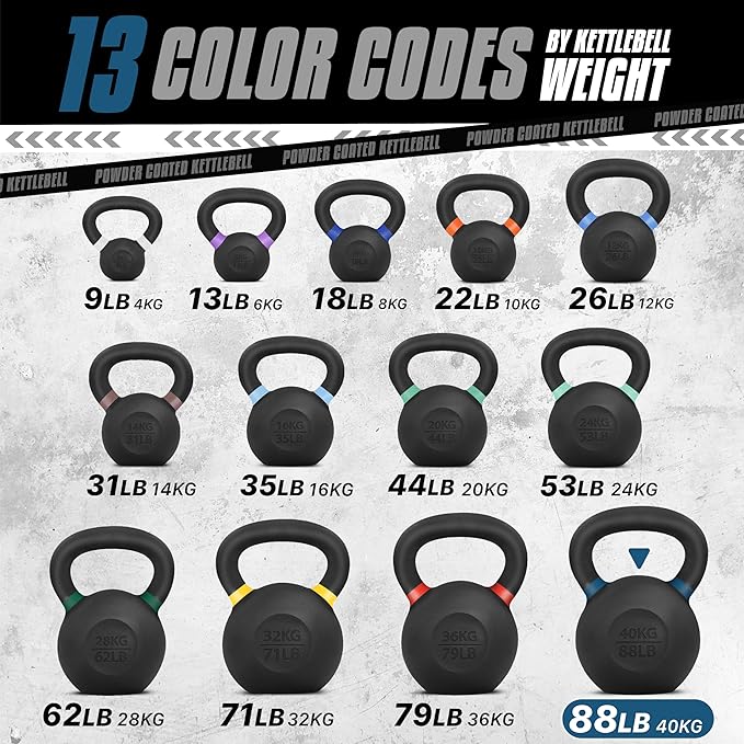 Yes4All Kettlebell, Heavy Duty Powder Coated Cast Iron Kettlebells, Non-Slip Handle & Flat Bottom