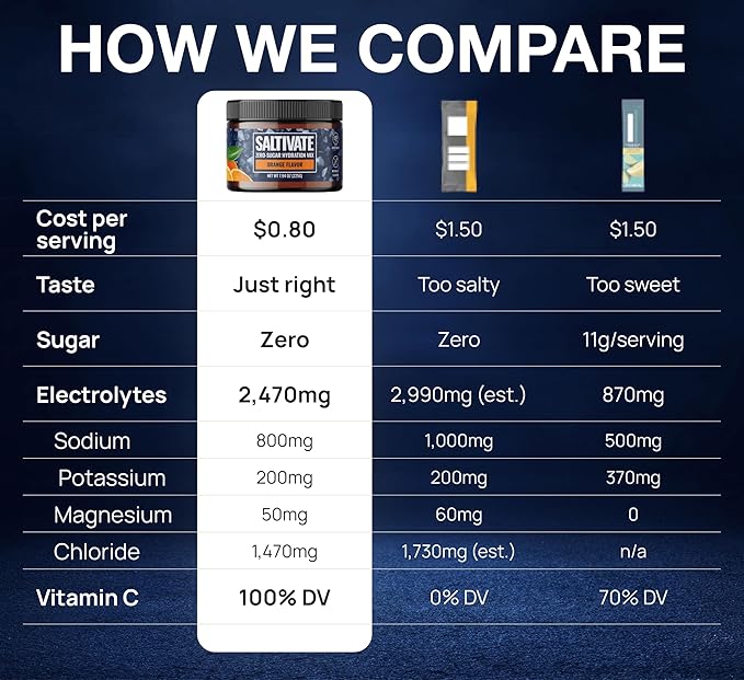 Zero Sugar Electrolyte Powder | Salty Orange Hydration | 45 Servings Bulk Jar | High Sodium