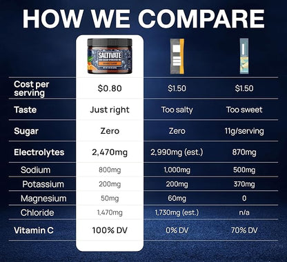 Zero Sugar Electrolyte Powder | Salty Orange Hydration | 45 Servings Bulk Jar | High Sodium