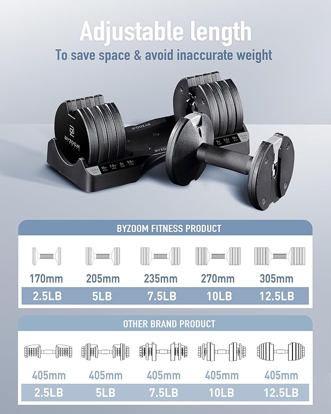 Adjustable Dumbbell – 12.5/25lb Single Unit OR Set of 2 – 5-in-1 Adjustable Weight for Home Gym