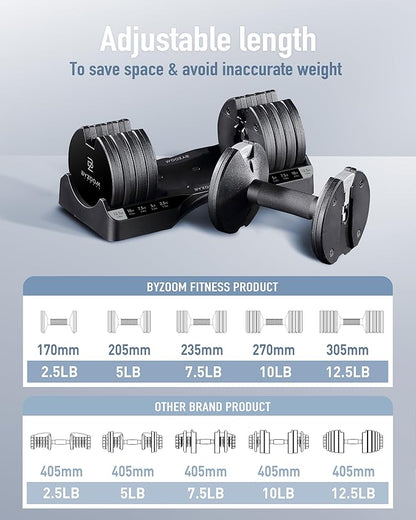 Adjustable Dumbbell – 12.5/25lb Single Unit OR Set of 2 – 5-in-1 Adjustable Weight for Home Gym