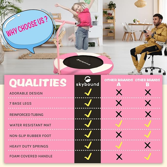 SkyBound 36 Inch Indoor Trampoline for Kids - Kids Trampoline Indoor with Handle - Toddler