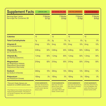 MAGNA Electrolyte Powder Drink Mix for Hydration, Energy & Focus Support with Magnesium L