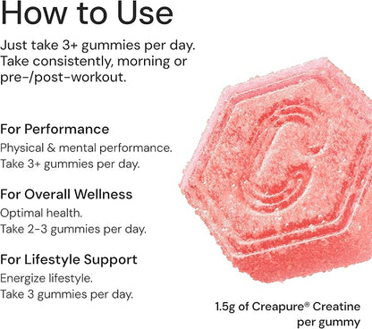 Create Creatine Monohydrate Gummies for Men & Women | 1.5g Creatine per Gummy for Muscle Strength