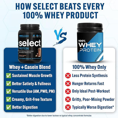 PEScience Select Protein Powder, Whey and Casein Blend, Clean Protein Powder for Women and Men, Low