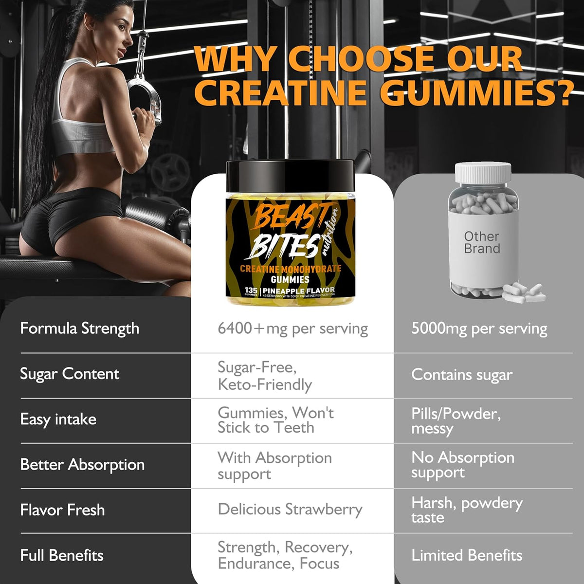 Creatine Monohydrate Gummies for Men & Women - 5g of Creatine Monohydrate per Serving - Sugar