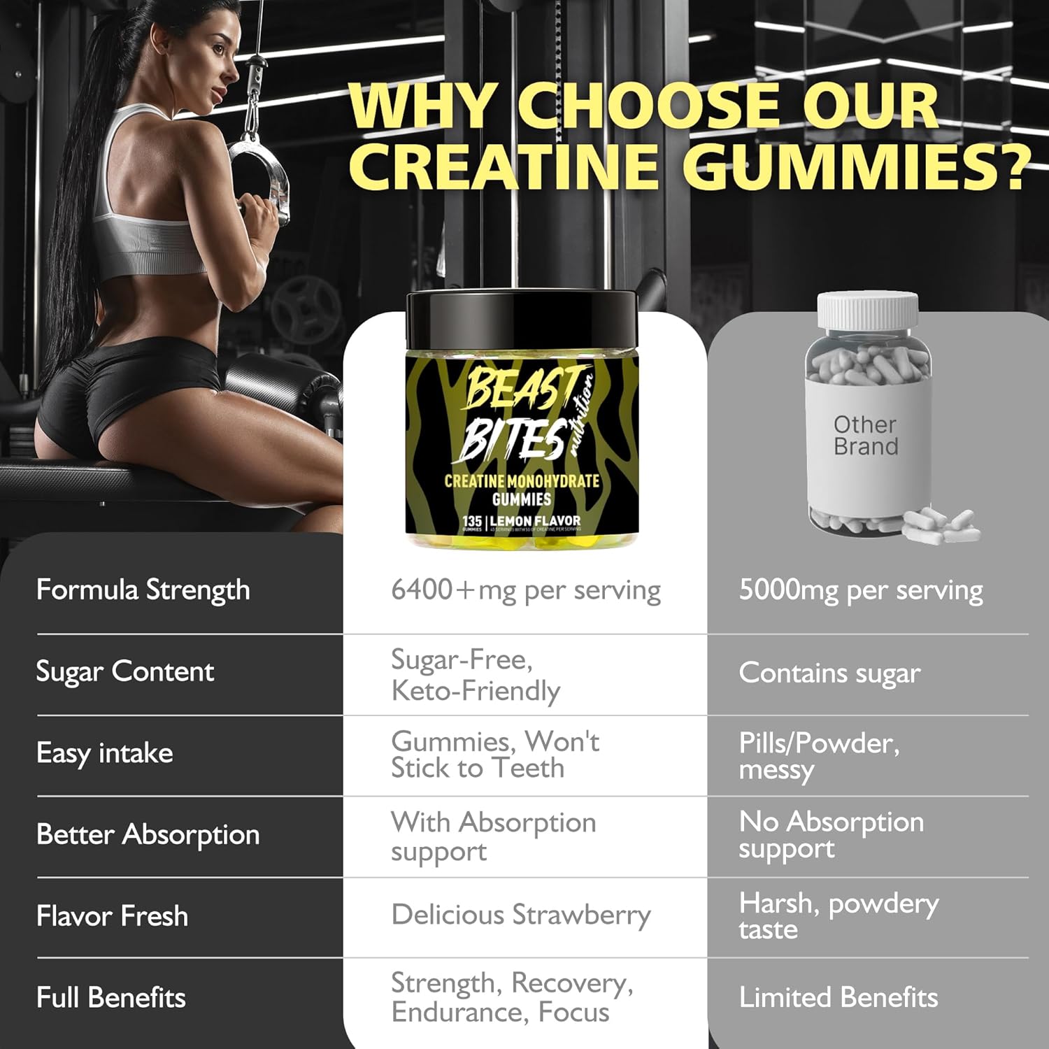 Creatine Monohydrate Gummies 5000mg (135 Count)-Lemon Flavor.
