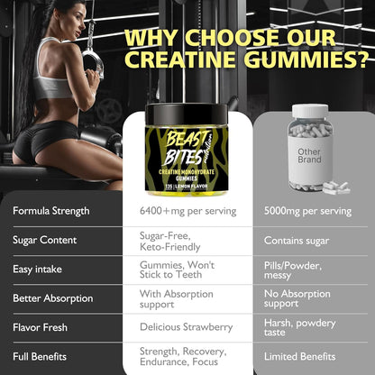 Creatine Monohydrate Gummies 5000mg (135 Count)-Lemon Flavor.
