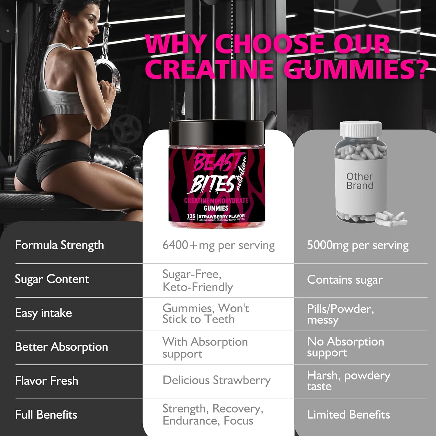 Creatine Monohydrate Gummies for Men & Women - 5g of Creatine Monohydrate per Serving - Sugar