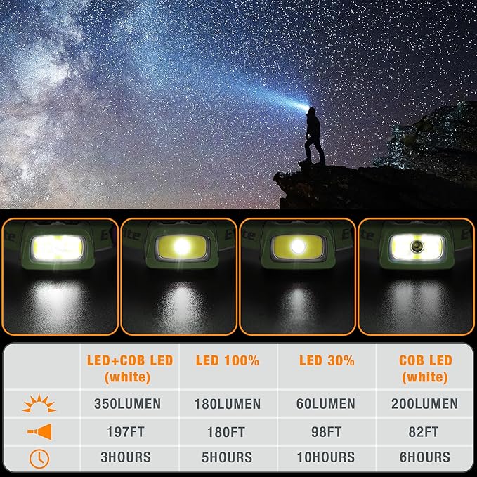 EverBrite Rechargeable Headlamp, 350 Lumens Headlamp with Red Light and Memory Function, 7 Modes