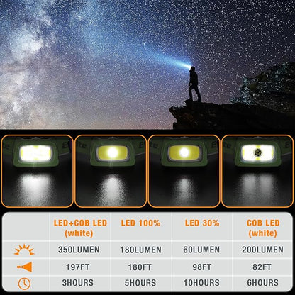 EverBrite Rechargeable Headlamp, 350 Lumens Headlamp with Red Light and Memory Function, 7 Modes