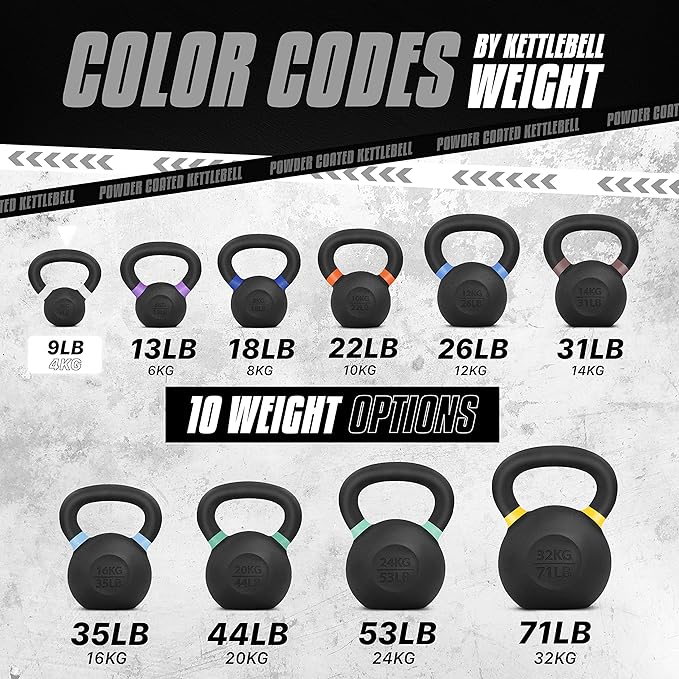 Yes4All Kettlebell, Heavy Duty Powder Coated Cast Iron Kettlebells, Non-Slip Handle & Flat Bottom