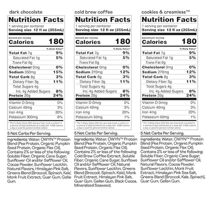 OWYN Only What You Need Plant Based Protein Shake, 20g Vegan Protein from Organic Pumpkin Seed