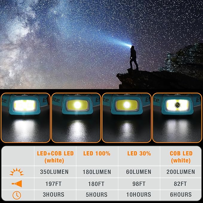 EverBrite Rechargeable Headlamp, 350 Lumens Headlamp with Red Light and Memory Function, 7 Modes