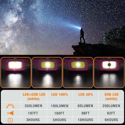 EverBrite Rechargeable Headlamp, 350 Lumens Headlamp with Red Light and Memory Function, 7 Modes