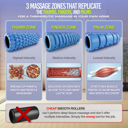 321 STRONG Foam Massage Roller - Deep Tissue Massager for Your Muscles & Back