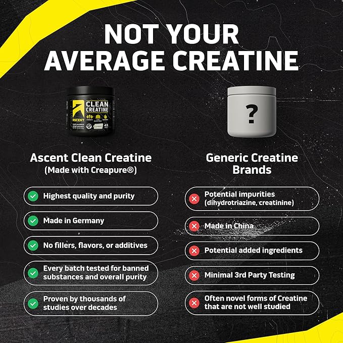 Ascent Clean Creatine Monohydrate Powder - 5G Per Serving, Creapure Creatine Supplement